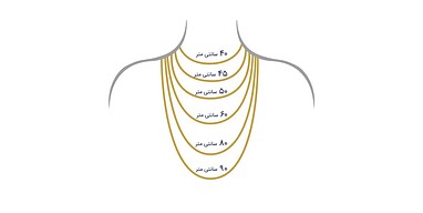 راهنمای سایز طلا 